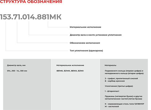 Торцевое уплотнение 153.71.095.821МК в Красноярске фото