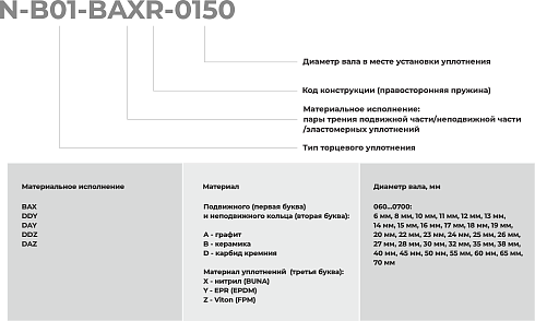 Торцевое уплотнение N-B01-DAZR-0700 в Красноярске фото