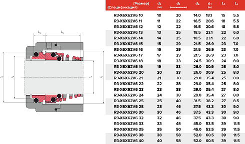 Торцевое уплотнение R3-X6X62V6 15 в Красноярске фото