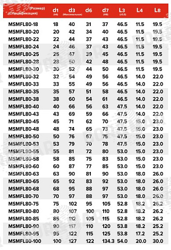 Торцевое уплотнение MSMFL80 в Красноярске фото