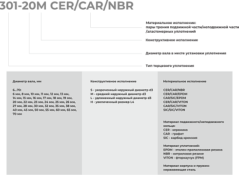 Торцевое уплотнение 301-70 SIC/SIC/VITON в Красноярске фото