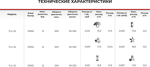 Роторно-кулачковый насос 2-стороннего действия TUL-55