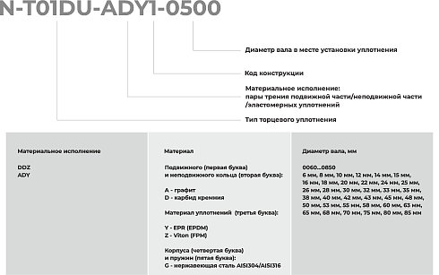 Торцевое уплотнение N-T01DU-ADY1-0800 в Красноярске фото