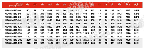 Торцевое уплотнение MS481/481D в Красноярске фото