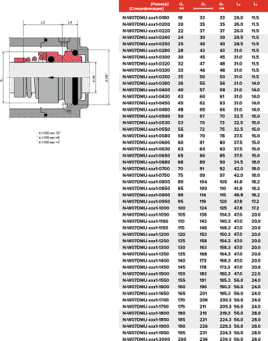 Торцевое уплотнение N-W07DMU-ADY1-2000 в Красноярске фото