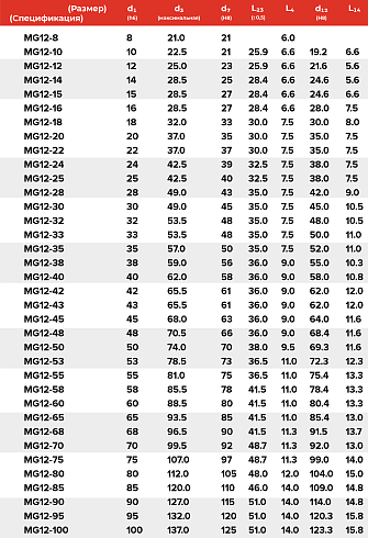 Торцевое уплотнение MG12-12 G60 BVPGG в Красноярске фото
