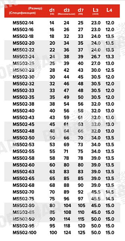 Торцевое уплотнение MS502 в Красноярске фото