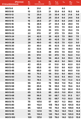 Торцевое уплотнение MG13-24 G60 BVVGG в Красноярске фото