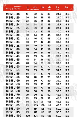 Торцевое уплотнение MS58U в Красноярске фото